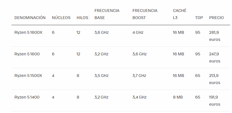 Odoo CMS - a big picture